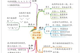 新一上数学思维导图+单元考点解析（人教版10页）
