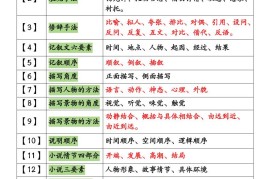 小学语文阅读理解不同题型答题技巧汇总+练习题（含答案67页）-小升初语文