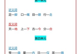 【2025秋新版】一年级语文上必考重点近义词+反义词全汇总