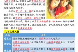 四升五暑假衔接《四大名著》-必背核心要点18页-五上语文