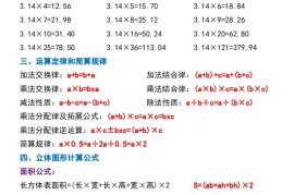 六下数学必背重点知识点汇总（背诵版）