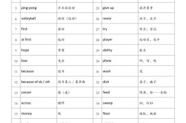 四年级英语上册外研版背诵单