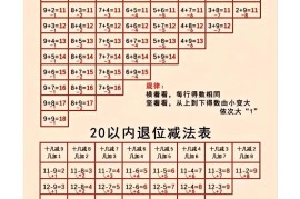 一年级上数学凑十法