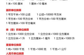 【2025秋新版】六年级上册数学必背公式口诀
