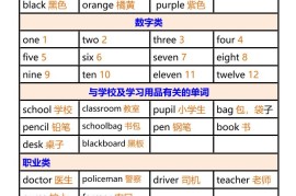 【2025秋新版】三年级上册英语全册必背单词分类整理