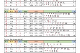 【25年秋】二上语文生字课课贴