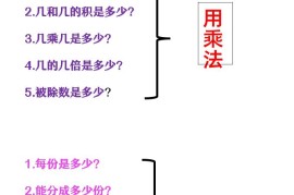【2025秋新版】二年级上册数学必会应用题口诀