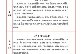 四上语文必背内容+默写表