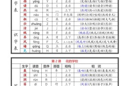 25新三上语文全册课后生字组词（写字表一类字+识字表二类字）16页