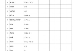 四年级上册英语人教版pep艾宾浩斯记忆表