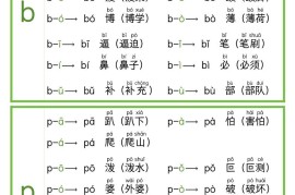 新版一上语文拼音每日拼读小卡片（完整11页）