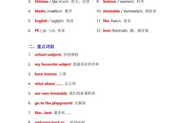 2025秋译林英语四上Unit1知识清单