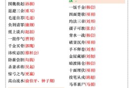 小升初语文暑假有关历史人物的成语积累汇总-小升初语文