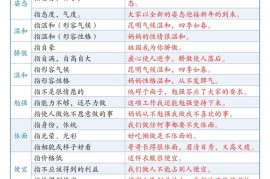 五上语文常考《一词多义》专项汇总5页