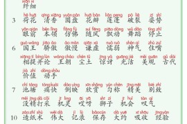 【词语表+写字表+识字表】三表注音版8页三下语文