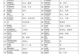 2025秋四上英语鲁科版（五四制）单词表