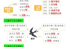 三下语文课文内容梳理（思维导图）14页