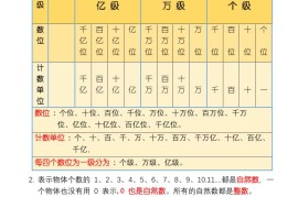三升四暑假预习四上数学必背公式口诀（9页）-四上数学