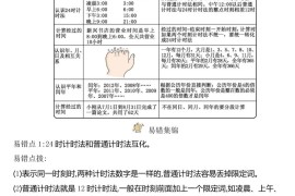 三下冀教版数学全册重点知识点汇总