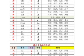25秋新版二上语文《识字表》生字音节音序部首组词14页