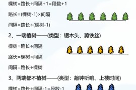 【2025秋新版】五年级上册数学【植树问题】公式大全