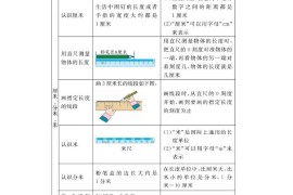 二下冀教版数学全册重要知识点汇总(1)
