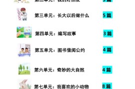 【作文】二年级下册语文1-8单元优秀写作范文汇总