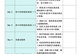 一下数学【期末复习计划】