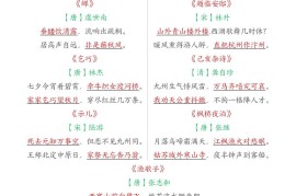 五年级语文上册全册重要知识点汇总