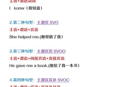 【2025秋新版】四年级上册英语五大基本句型+常见缩写