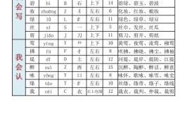 2025新版·二年级下册语文识字表、生字表组词