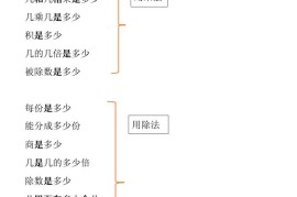 【2025秋新版】二年级上册数学应用题小口诀