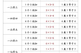 一升二数学暑假预习乘法口诀的含义10页-二上数学